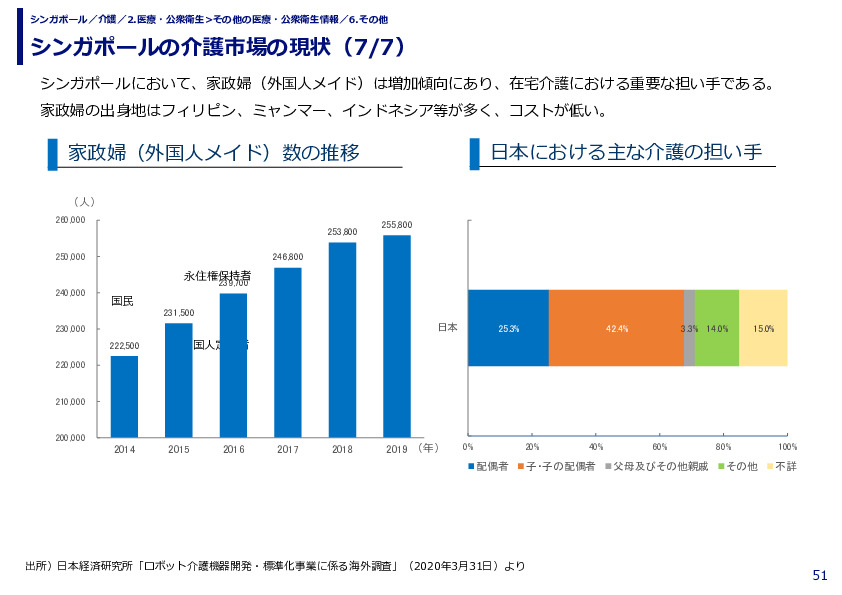 シンガポールの介護市場の現状